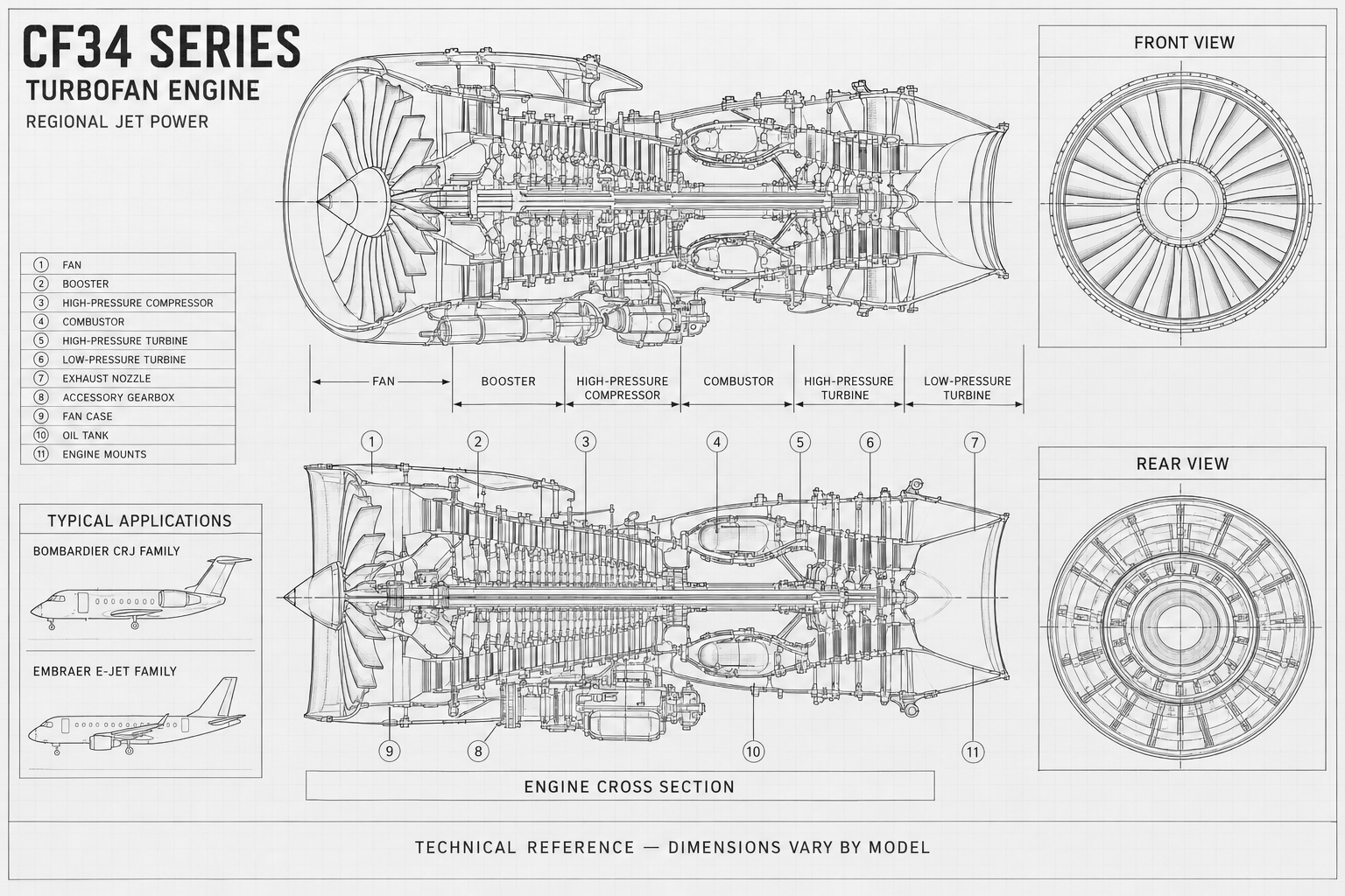 CF34 Series engine sections blueprint