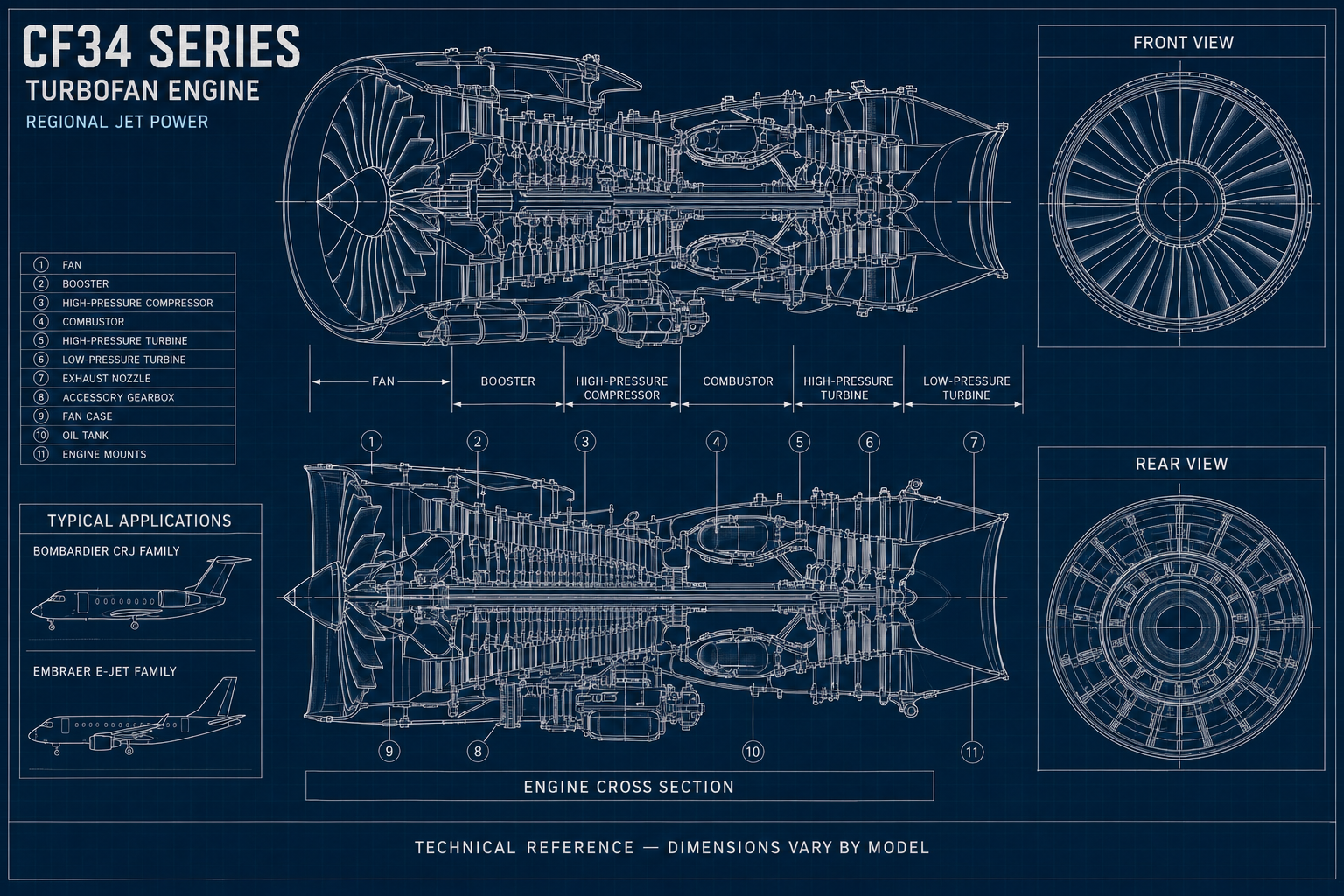 CF34 Series engine sections blueprint